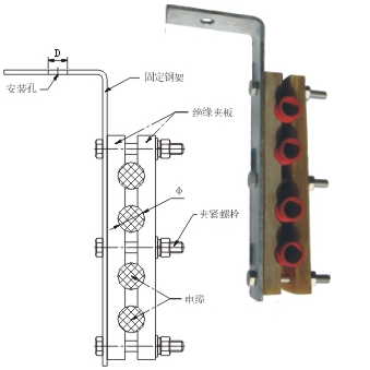 JGJ Cable fixing clip